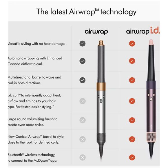 Dyson Airwrap id Multi-Styler and Dryer Jasper Plum $650.00 Hairdryer - Picture 4 of 5